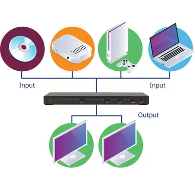 Concord 4x2 4K HDMI Matrix Switcher Splitter