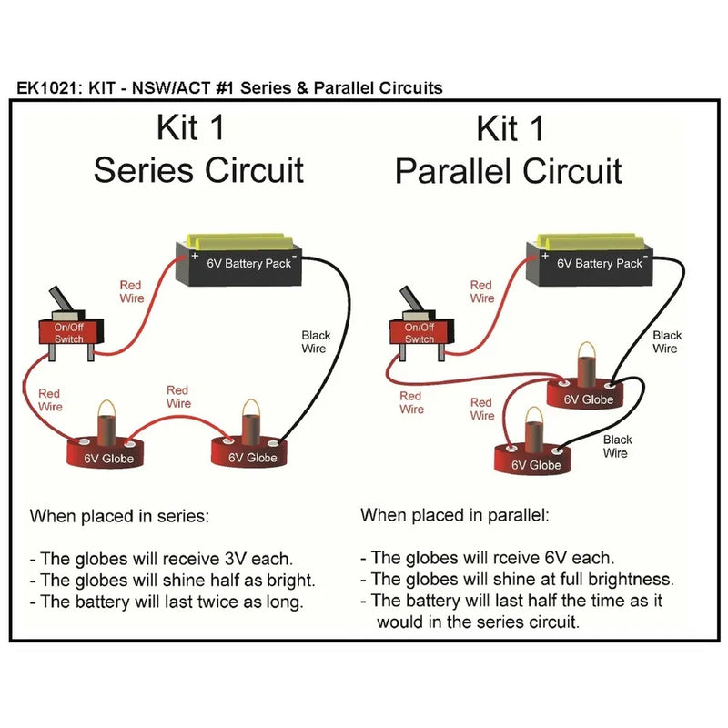Series and Parallel Circuits Kit